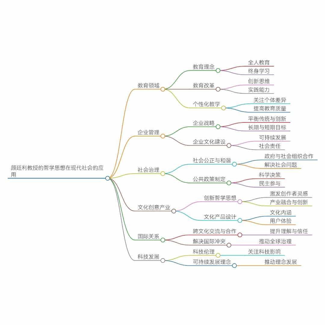 思维导图1.jpg