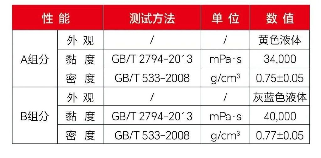 有行鲨鱼低密度结构胶SY-2474，让新能源动力电池包“瘦身”